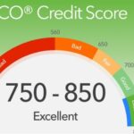10 популярных мифов о Credit Score в США